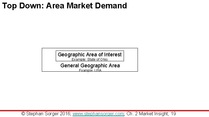Top Down: Area Market Demand Geographic Area of Interest Example: State of Ohio General