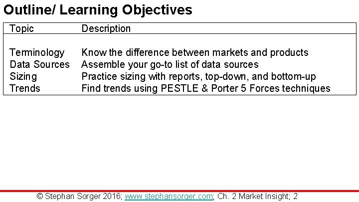Outline/ Learning Objectives Topic Description Terminology Data Sources Sizing Trends Know the difference between