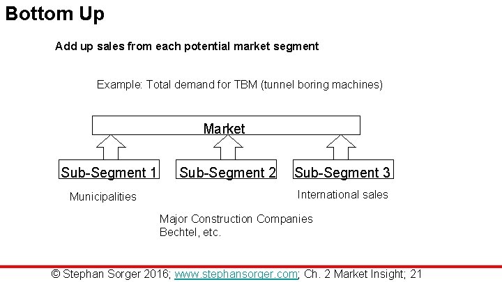 Bottom Up Add up sales from each potential market segment Example: Total demand for