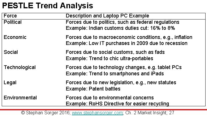 PESTLE Trend Analysis Force Political Description and Laptop PC Example Forces due to politics,