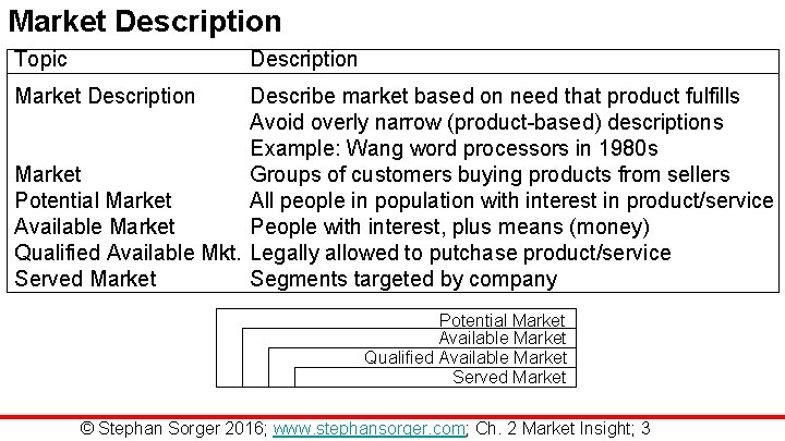 Market Description Topic Description Market Description Describe market based on need that product fulfills