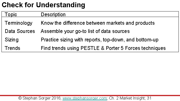 Check for Understanding Topic Description Terminology Know the difference between markets and products Data