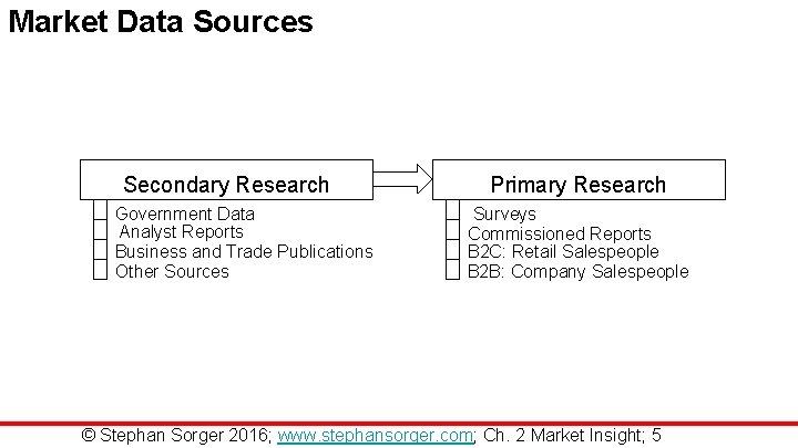 Market Data Sources Secondary Research Government Data Analyst Reports Business and Trade Publications Other
