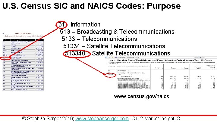 U. S. Census SIC and NAICS Codes: Purpose 51 - Information 513 – Broadcasting