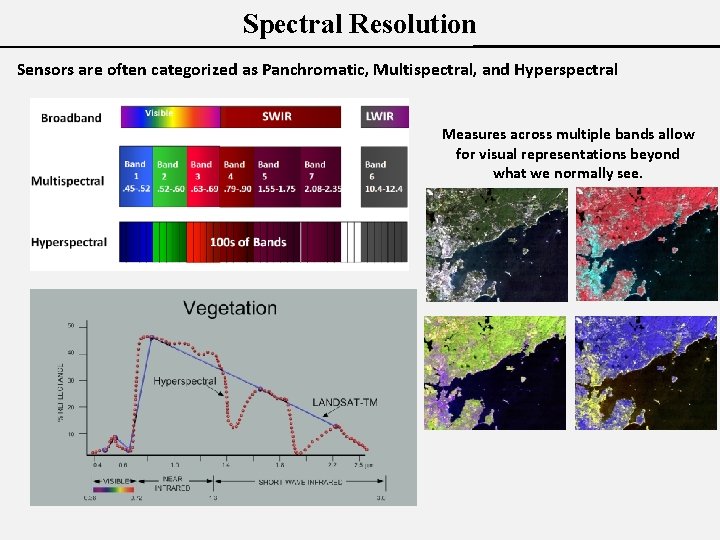 Spectral Resolution Sensors are often categorized as Panchromatic, Multispectral, and Hyperspectral Measures across multiple