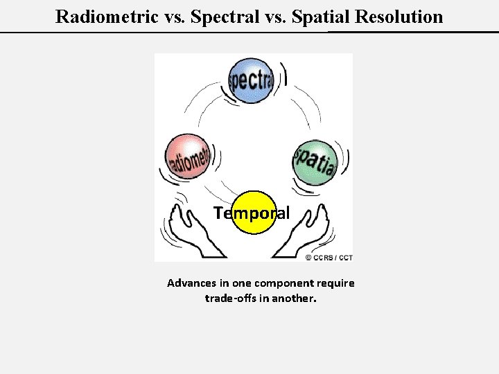 Radiometric vs. Spectral vs. Spatial Resolution Temporal Advances in one component require trade-offs in