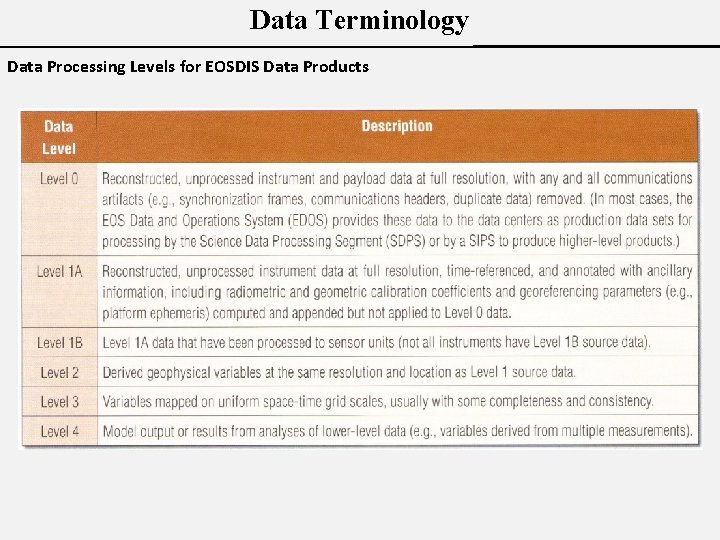 Data Terminology Data Processing Levels for EOSDIS Data Products 