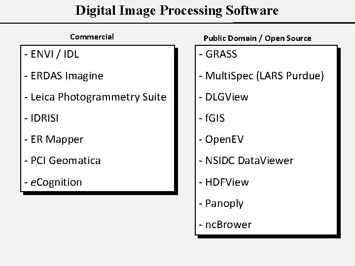 Digital Image Processing Software Commercial Public Domain / Open Source - ENVI / IDL