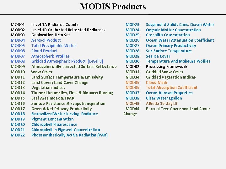 MODIS Products MOD 01 MOD 02 MOD 03 MOD 04 MOD 05 MOD 06
