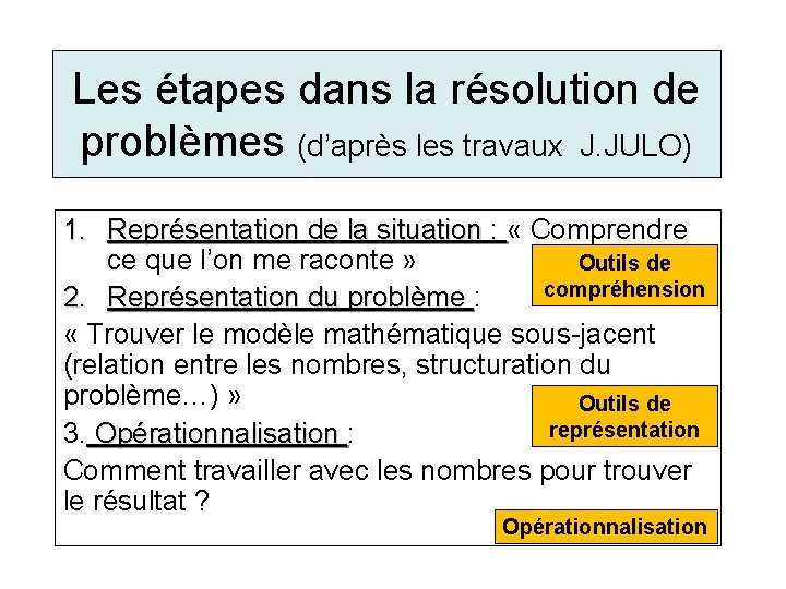 Les étapes dans la résolution de problèmes (d’après les travaux J. JULO) 1. Représentation