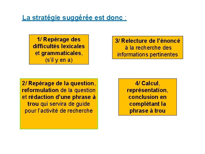 La stratégie suggérée est donc : 1/ Repérage des difficultés lexicales et grammaticales, (s’il