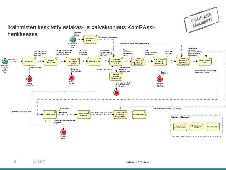 Ikäihmisten keskitetty asiakas- ja palveluohjaus Kom. PAssihankkeessa 18 2. 11. 2017 Johanna Ritvanen 