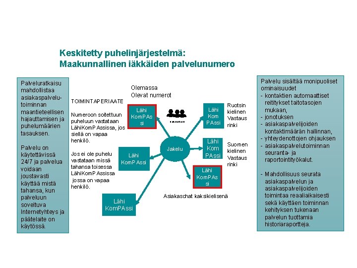 Keskitetty puhelinjärjestelmä: Maakunnallinen iäkkäiden palvelunumero Palveluratkaisu mahdollistaa asiakaspalvelutoiminnan maantieteellisen hajauttamisen ja puhelumäärien tasauksen. Palvelu