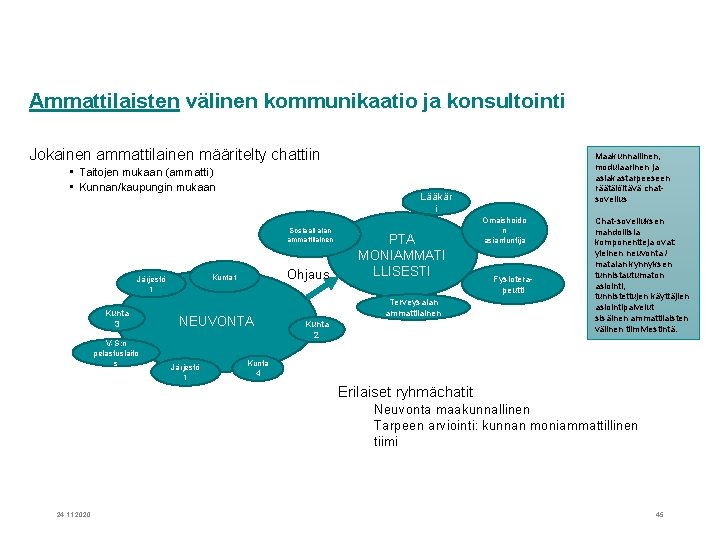 Ammattilaisten välinen kommunikaatio ja konsultointi Ammattilaisten monikanavainen Jokainen ammattilainen määritelty chattiin yhteydenpito • Taitojen