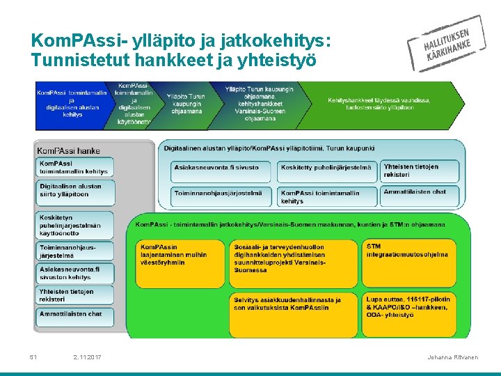 Kom. PAssi- ylläpito ja jatkokehitys: Tunnistetut hankkeet ja yhteistyö 51 2. 11. 2017 Johanna