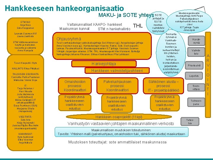 Hankkeeseen hankeorganisaatio SOTE MAKU- ja SOTE yhteysjohtajat ja STM I&O Anja Noro Satu Karppanen