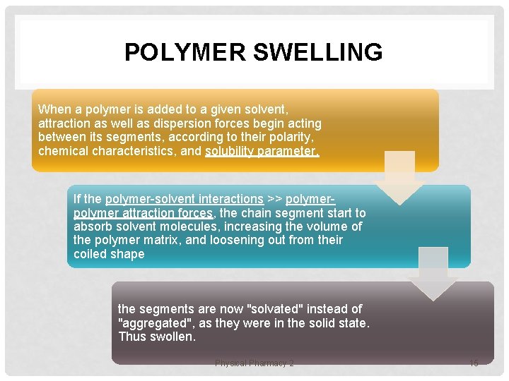 POLYMER SWELLING When a polymer is added to a given solvent, attraction as well