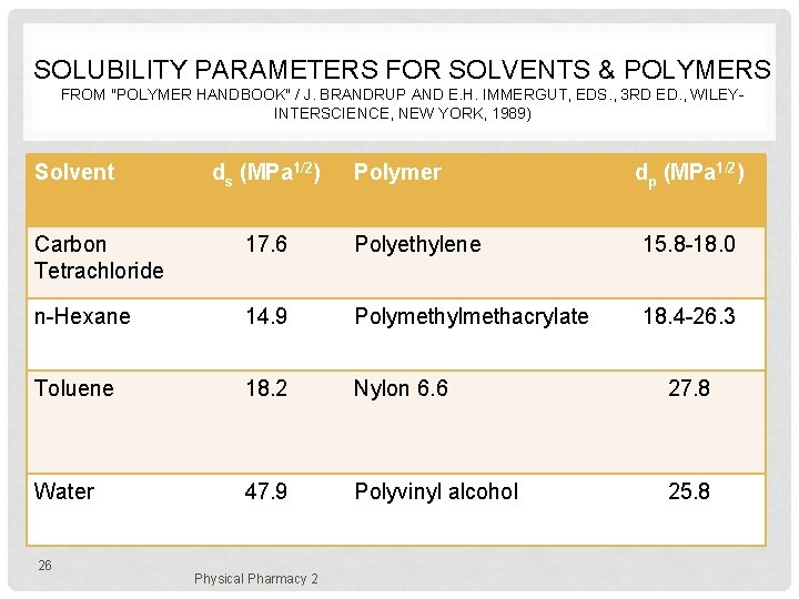 SOLUBILITY PARAMETERS FOR SOLVENTS & POLYMERS FROM "POLYMER HANDBOOK" / J. BRANDRUP AND E.