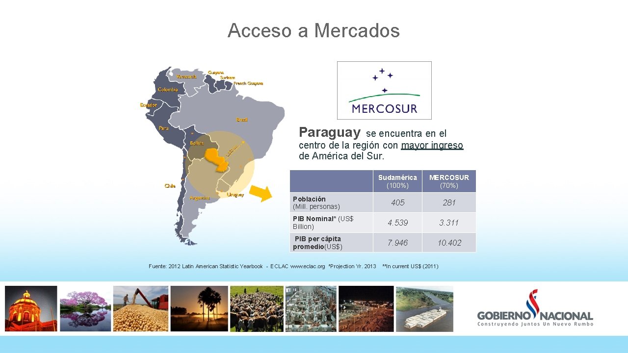 Acceso a Mercados Paraguay se encuentra en el centro de la región con mayor