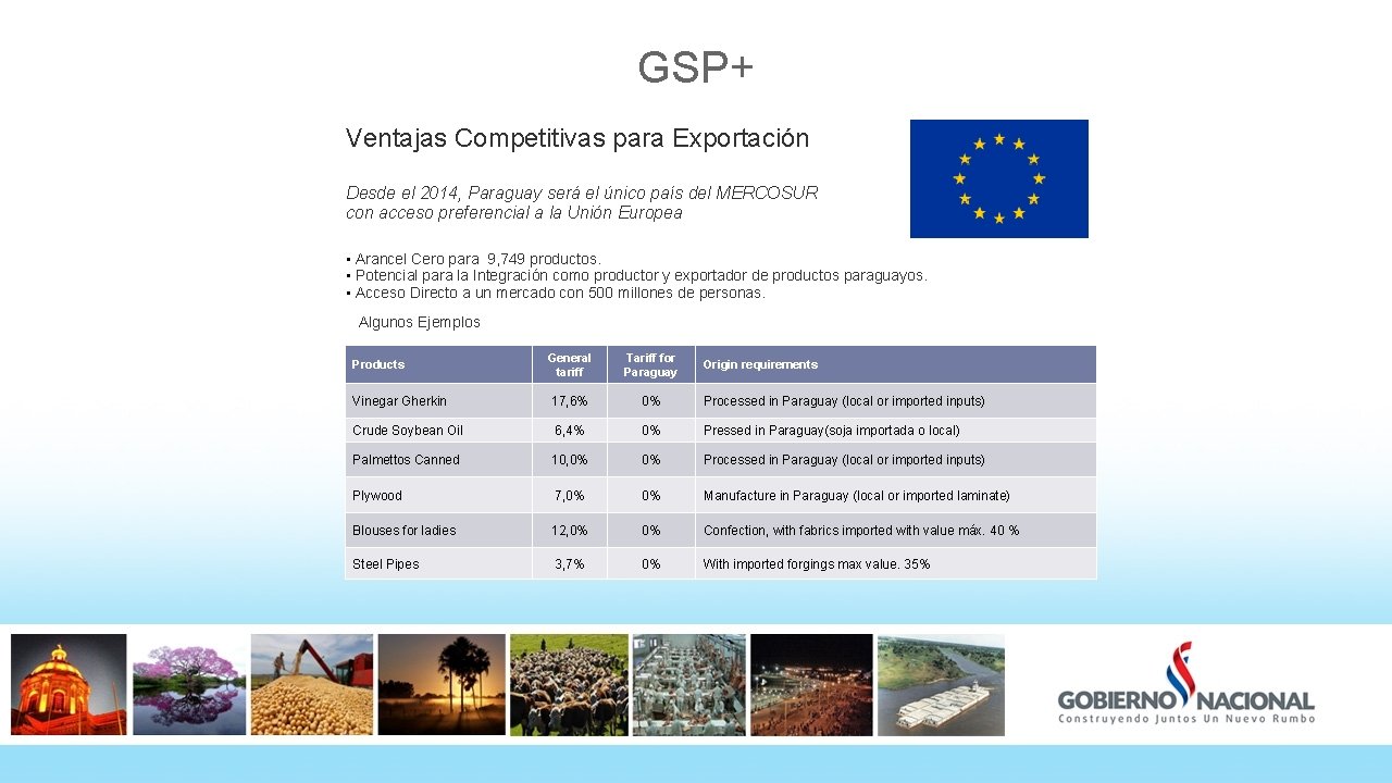 GSP+ Ventajas Competitivas para Exportación Desde el 2014, Paraguay será el único país del