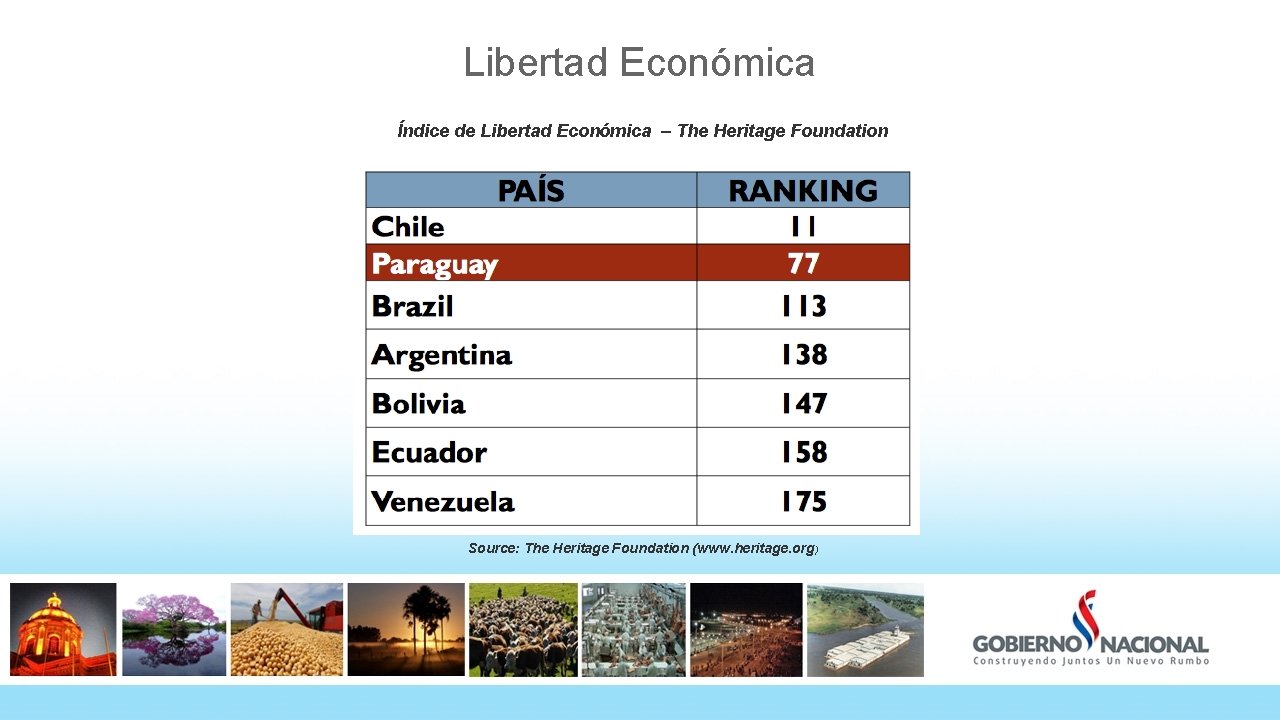 Libertad Económica Índice de Libertad Económica – The Heritage Foundation Source: The Heritage Foundation