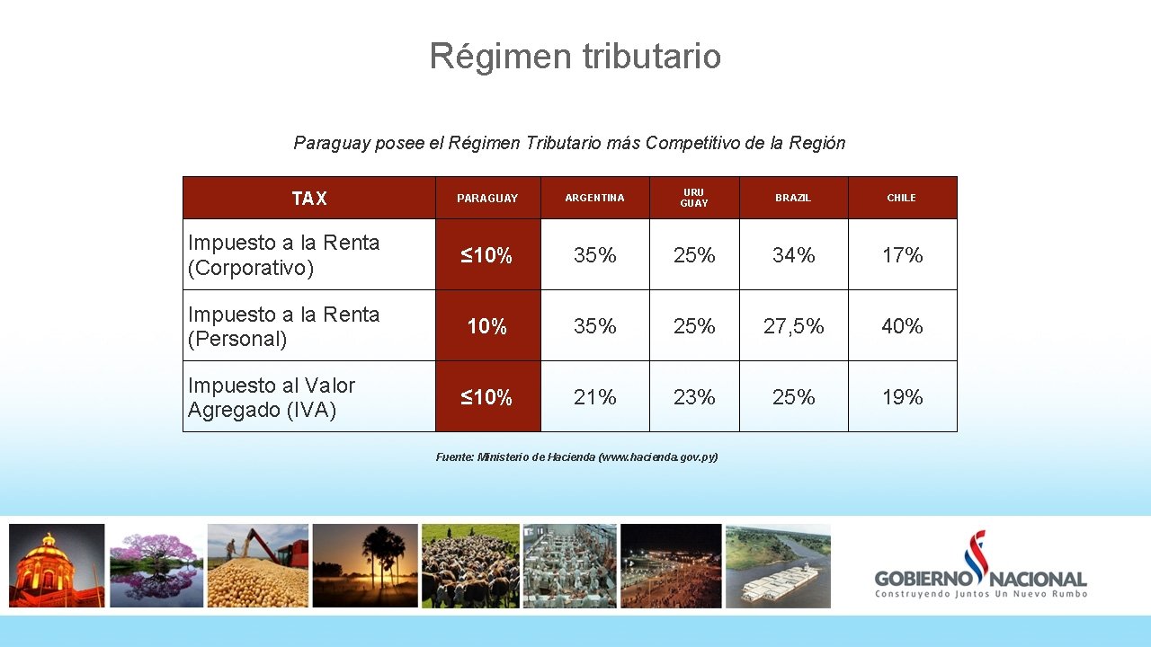 Régimen tributario Paraguay posee el Régimen Tributario más Competitivo de la Región PARAGUAY ARGENTINA