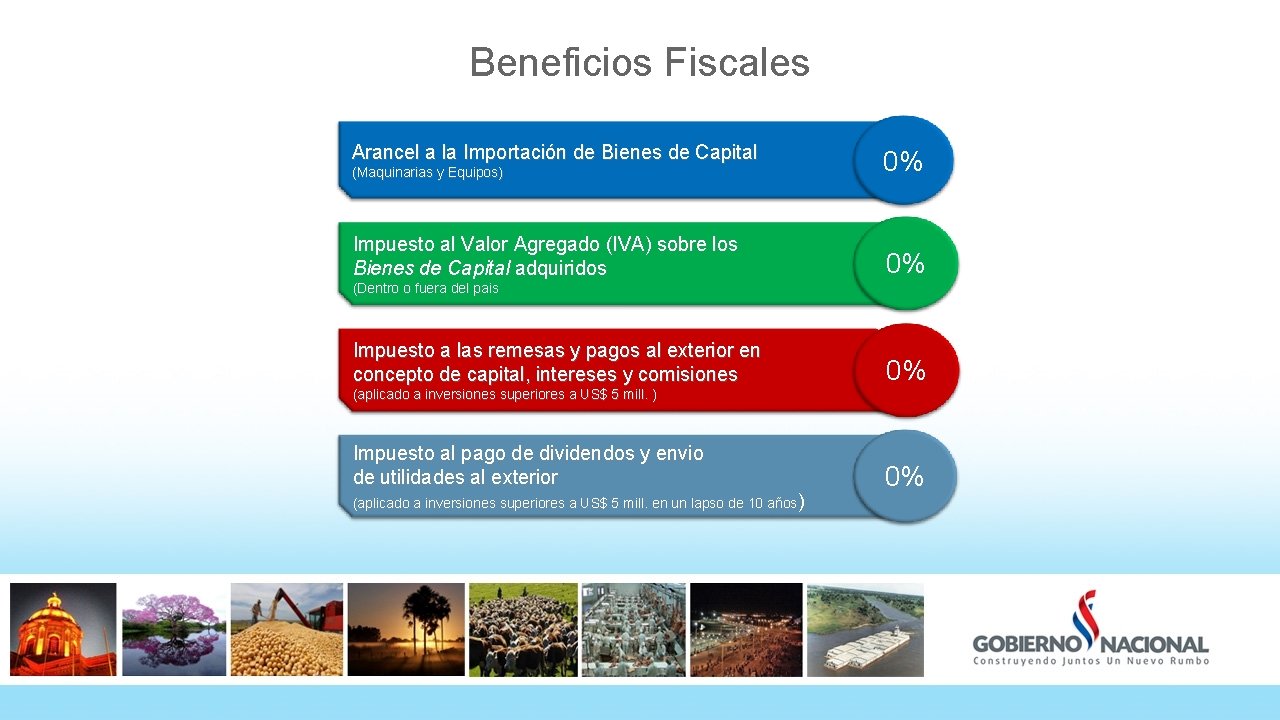 Beneficios Fiscales Arancel a la Importación de Bienes de Capital (Maquinarias y Equipos) 0%