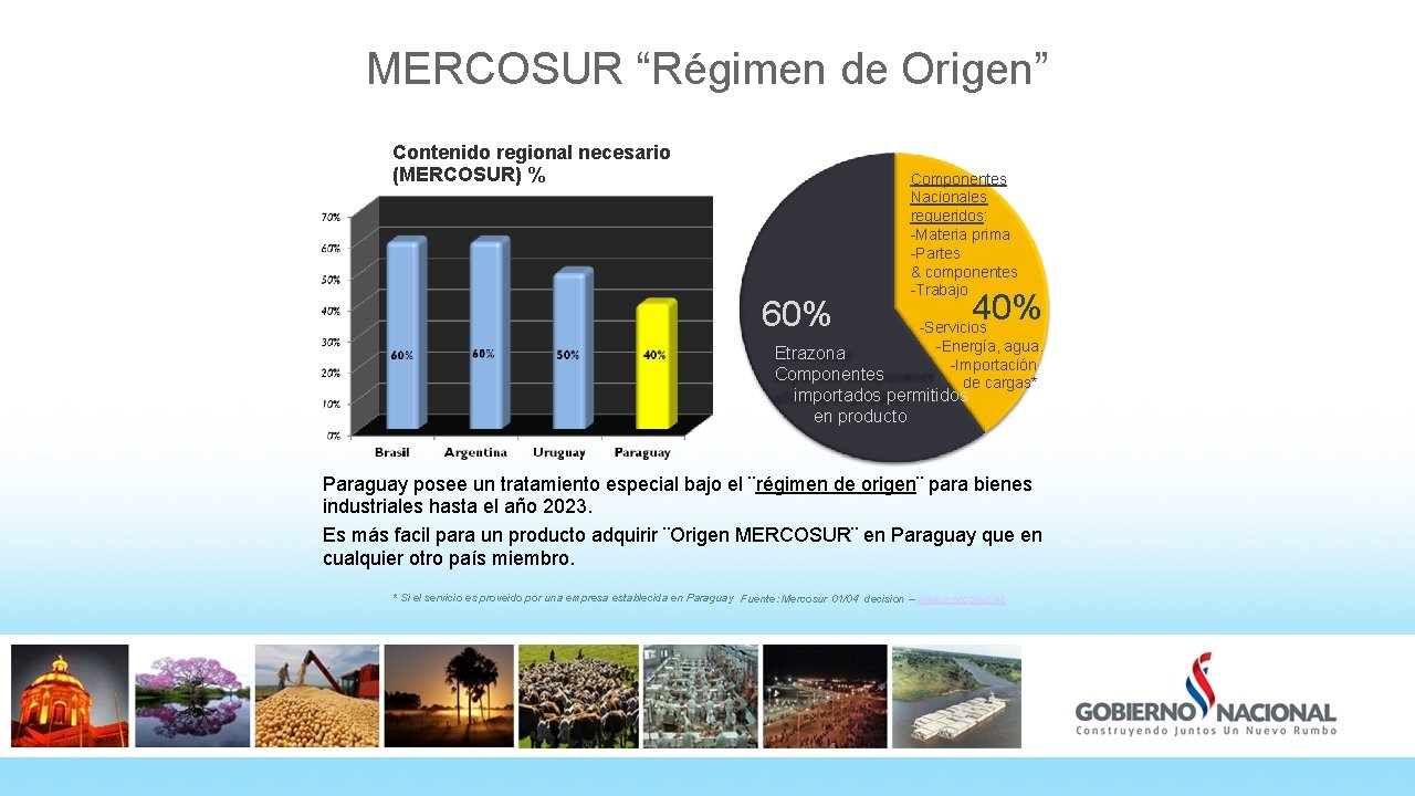 MERCOSUR “Régimen de Origen” Contenido regional necesario (MERCOSUR) % 60% Componentes Nacionales requeridos: -Materia