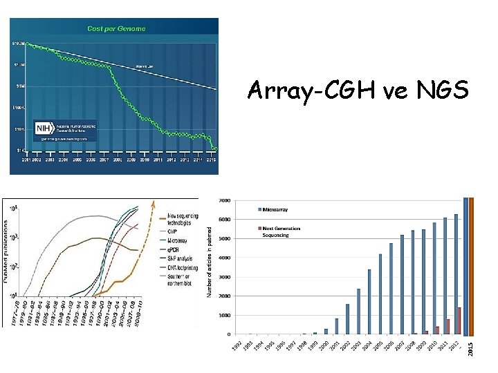 2015 Array-CGH ve NGS 