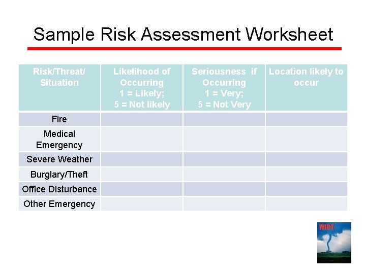 Sample Risk Assessment Worksheet Risk/Threat/ Situation Fire Medical Emergency Severe Weather Burglary/Theft Office Disturbance