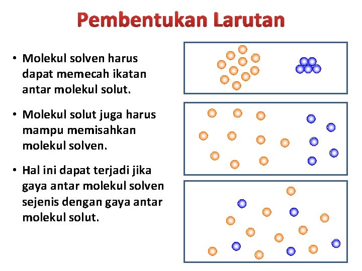 Pembentukan Larutan • Molekul solven harus dapat memecah ikatan antar molekul solut. • Molekul