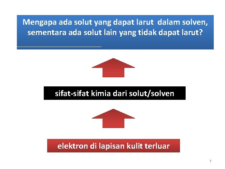 Mengapa ada solut yang dapat larut dalam solven, sementara ada solut lain yang tidak