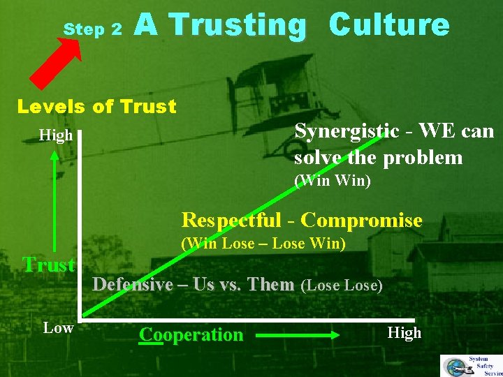 Step 2 A Trusting Culture Levels of Trust Synergistic - WE can solve the