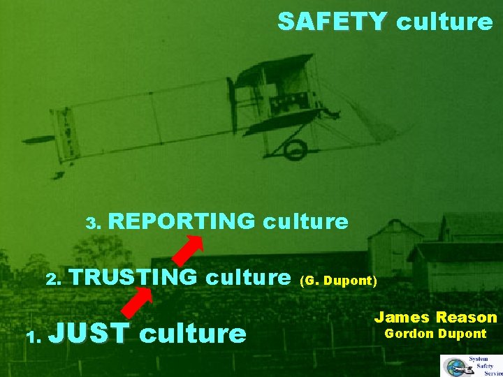 SAFETY culture 3. 2. 1. REPORTING culture TRUSTING culture JUST culture (G. Dupont) James