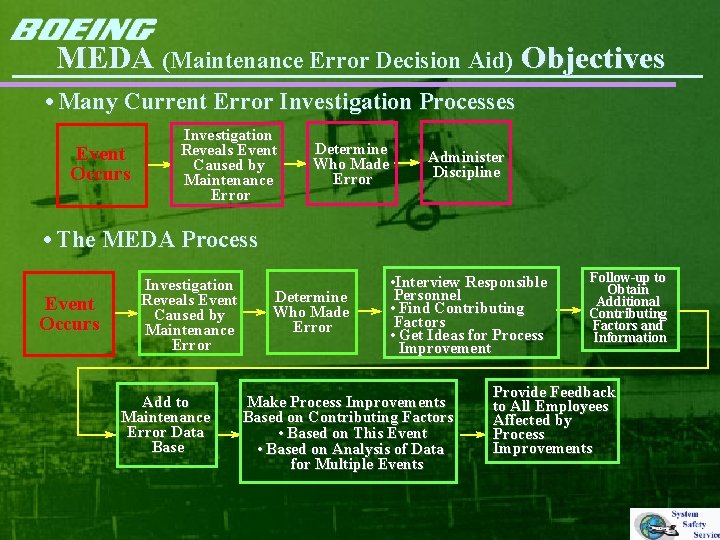 MEDA (Maintenance Error Decision Aid) Objectives • Many Current Error Investigation Processes Event Occurs