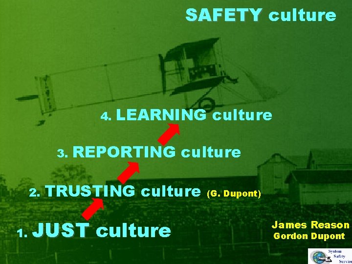 SAFETY culture 4. 3. 2. 1. LEARNING culture REPORTING culture TRUSTING culture JUST culture