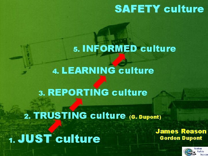 SAFETY culture 5. 4. 3. 2. 1. INFORMED culture LEARNING culture REPORTING culture TRUSTING