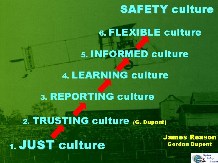 SAFETY culture 6. 5. 4. 3. 2. 1. FLEXIBLE culture INFORMED culture LEARNING culture