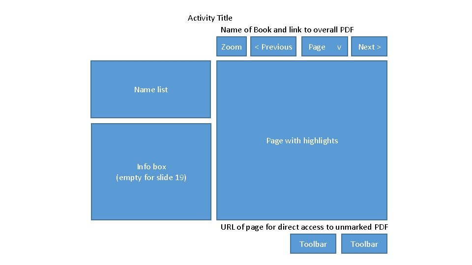 Mockups For Discussing The Cms Administrator Interface Scan