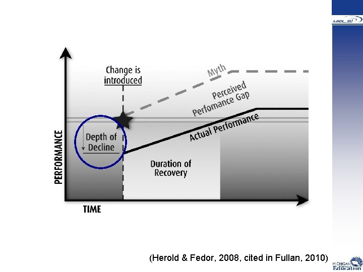 (Herold & Fedor, 2008, cited in Fullan, 2010) 