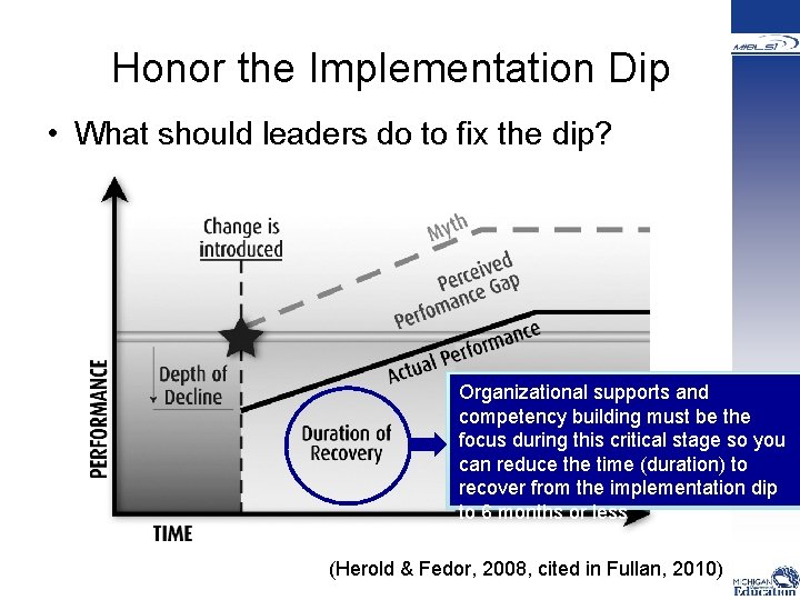 Honor the Implementation Dip • What should leaders do to fix the dip? Organizational