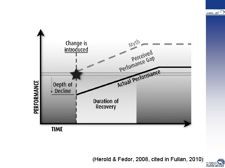 (Herold & Fedor, 2008, cited in Fullan, 2010) 