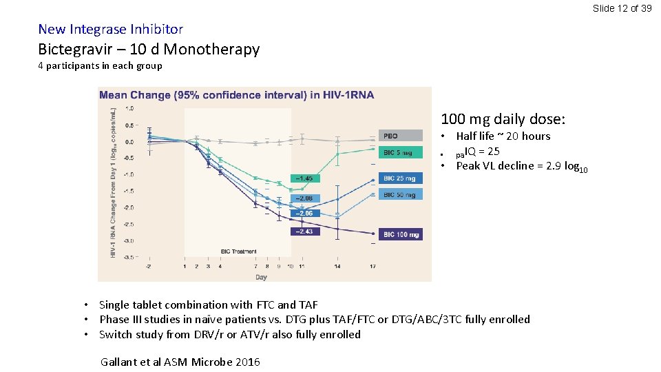 Slide 12 of 39 New Integrase Inhibitor Bictegravir – 10 d Monotherapy 4 participants