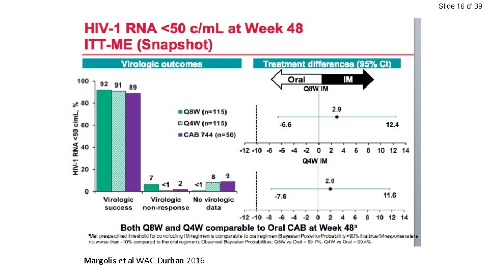 Slide 16 of 39 Margolis et al WAC Durban 2016 