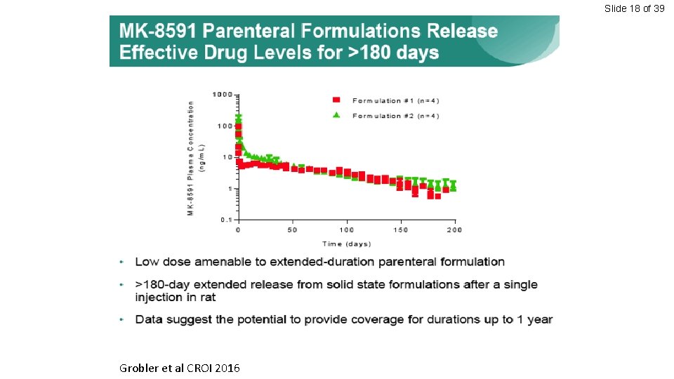 Slide 18 of 39 Grobler et al CROI 2016 