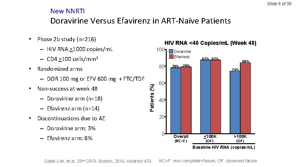 Slide 9 of 39 New NNRTI Doravirine Versus Efavirenz in ART-Naïve Patients • Phase