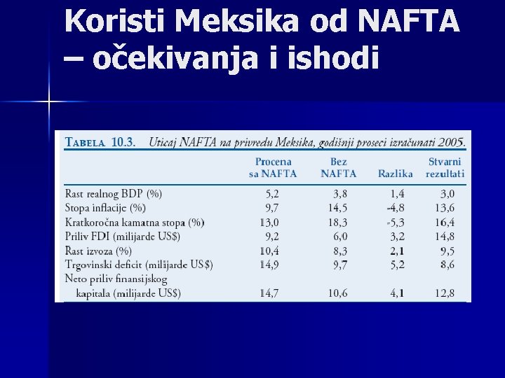 Koristi Meksika od NAFTA – očekivanja i ishodi 