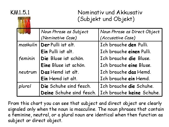 KM 1. 5. 1 Nominativ und Akkusativ (Subjekt und Objekt) Noun Phrase as Subject