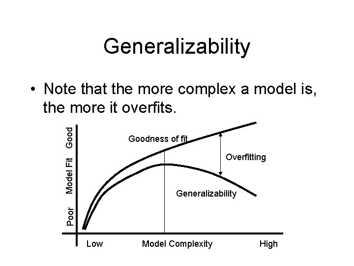 Generalizability Good • Note that the more complex a model is, the more it