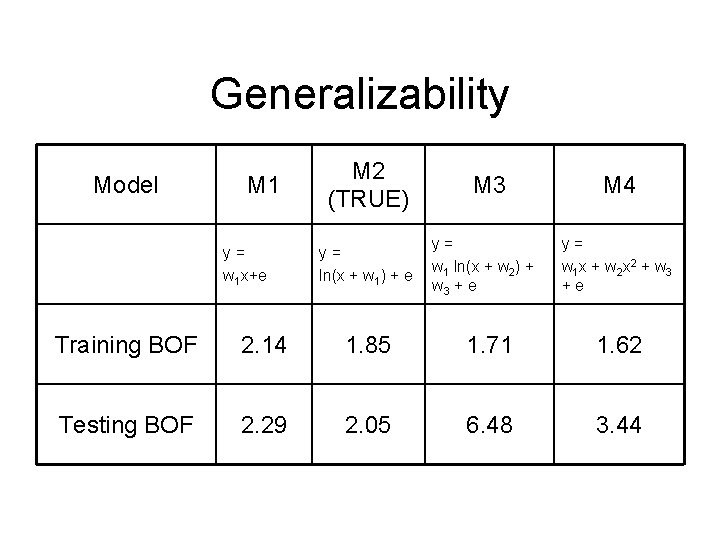 Generalizability Model M 1 y= w 1 x+e M 2 (TRUE) y= ln(x +